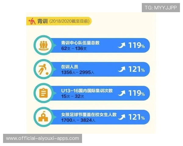 青训选材公平机制出台 提高入选透明度，青训选拔赛