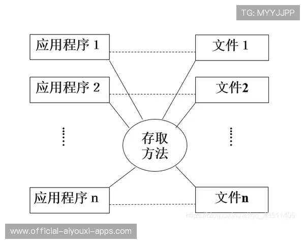 资源控制形成全面压制优势